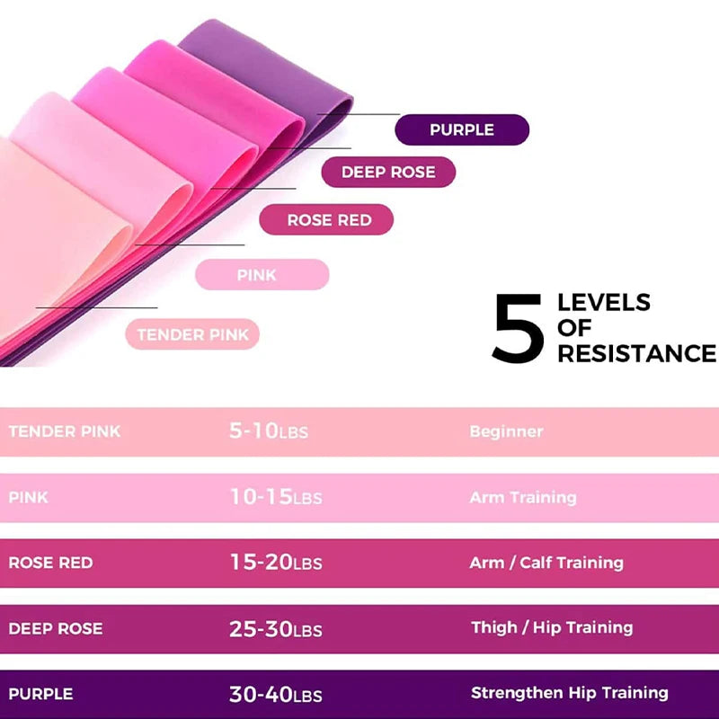 Bandes de Résistance en Latex – Fitness, Yoga, Pilates, Crossfit & Renforcement Musculaire