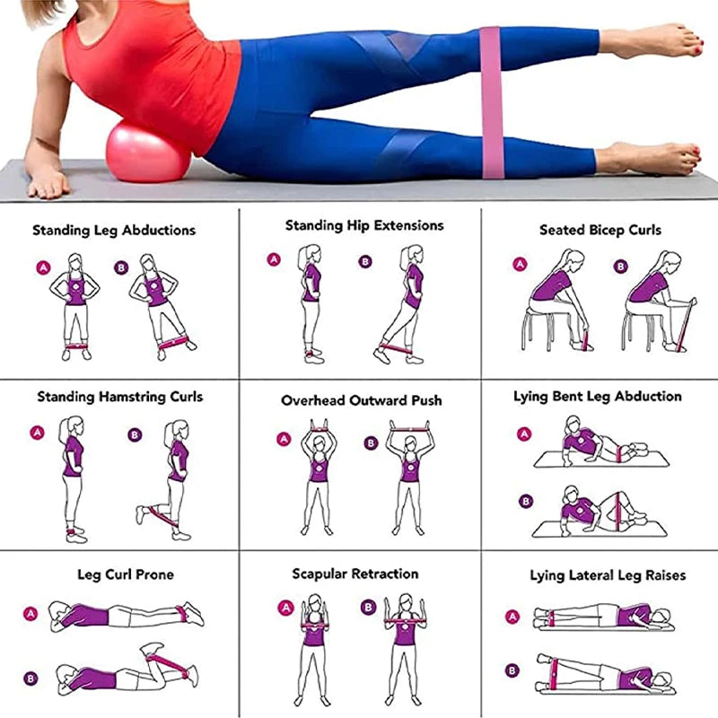 Bandes de Résistance en Latex – Fitness, Yoga, Pilates, Crossfit & Renforcement Musculaire